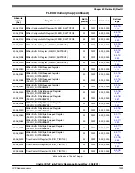 Предварительный просмотр 1339 страницы NXP Semiconductors KE1xF Series Reference Manual