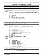 Предварительный просмотр 1355 страницы NXP Semiconductors KE1xF Series Reference Manual