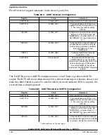 Предварительный просмотр 1364 страницы NXP Semiconductors KE1xF Series Reference Manual