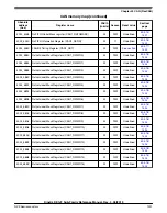 Предварительный просмотр 1391 страницы NXP Semiconductors KE1xF Series Reference Manual