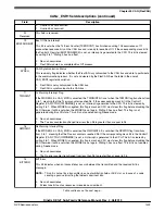 Предварительный просмотр 1409 страницы NXP Semiconductors KE1xF Series Reference Manual