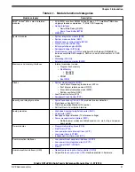 Предварительный просмотр 51 страницы NXP Semiconductors Kinetis KE1xZ256 Reference Manual