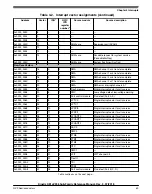 Предварительный просмотр 59 страницы NXP Semiconductors Kinetis KE1xZ256 Reference Manual