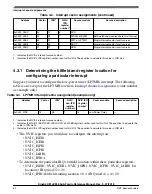 Предварительный просмотр 60 страницы NXP Semiconductors Kinetis KE1xZ256 Reference Manual