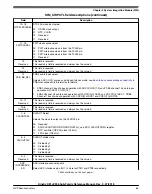 Предварительный просмотр 65 страницы NXP Semiconductors Kinetis KE1xZ256 Reference Manual