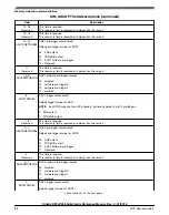 Предварительный просмотр 68 страницы NXP Semiconductors Kinetis KE1xZ256 Reference Manual