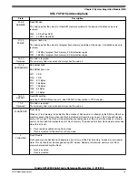 Предварительный просмотр 73 страницы NXP Semiconductors Kinetis KE1xZ256 Reference Manual