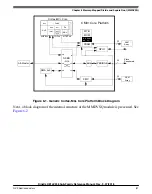 Предварительный просмотр 81 страницы NXP Semiconductors Kinetis KE1xZ256 Reference Manual