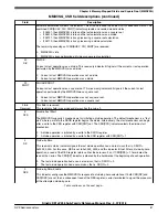 Предварительный просмотр 87 страницы NXP Semiconductors Kinetis KE1xZ256 Reference Manual