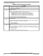 Предварительный просмотр 88 страницы NXP Semiconductors Kinetis KE1xZ256 Reference Manual