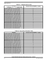 Предварительный просмотр 94 страницы NXP Semiconductors Kinetis KE1xZ256 Reference Manual