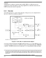 Предварительный просмотр 106 страницы NXP Semiconductors Kinetis KE1xZ256 Reference Manual