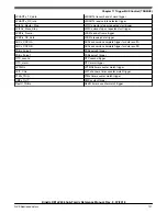 Предварительный просмотр 137 страницы NXP Semiconductors Kinetis KE1xZ256 Reference Manual