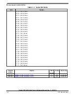 Предварительный просмотр 142 страницы NXP Semiconductors Kinetis KE1xZ256 Reference Manual