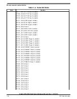 Предварительный просмотр 146 страницы NXP Semiconductors Kinetis KE1xZ256 Reference Manual