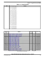 Предварительный просмотр 147 страницы NXP Semiconductors Kinetis KE1xZ256 Reference Manual