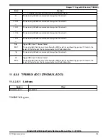 Предварительный просмотр 153 страницы NXP Semiconductors Kinetis KE1xZ256 Reference Manual