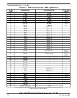 Предварительный просмотр 180 страницы NXP Semiconductors Kinetis KE1xZ256 Reference Manual