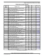 Предварительный просмотр 201 страницы NXP Semiconductors Kinetis KE1xZ256 Reference Manual