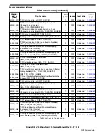 Предварительный просмотр 202 страницы NXP Semiconductors Kinetis KE1xZ256 Reference Manual