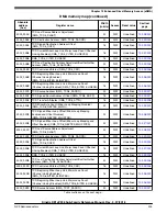 Предварительный просмотр 203 страницы NXP Semiconductors Kinetis KE1xZ256 Reference Manual