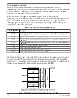 Предварительный просмотр 252 страницы NXP Semiconductors Kinetis KE1xZ256 Reference Manual