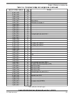 Предварительный просмотр 275 страницы NXP Semiconductors Kinetis KE1xZ256 Reference Manual