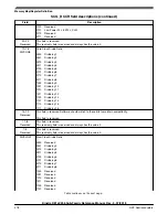 Предварительный просмотр 378 страницы NXP Semiconductors Kinetis KE1xZ256 Reference Manual