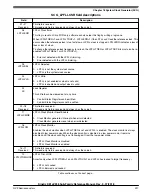 Предварительный просмотр 397 страницы NXP Semiconductors Kinetis KE1xZ256 Reference Manual