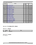 Предварительный просмотр 414 страницы NXP Semiconductors Kinetis KE1xZ256 Reference Manual