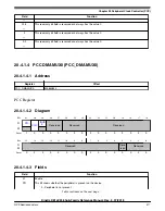 Предварительный просмотр 417 страницы NXP Semiconductors Kinetis KE1xZ256 Reference Manual