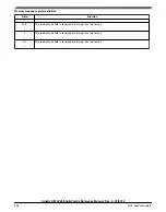 Предварительный просмотр 458 страницы NXP Semiconductors Kinetis KE1xZ256 Reference Manual