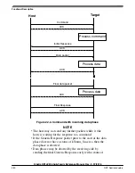 Предварительный просмотр 480 страницы NXP Semiconductors Kinetis KE1xZ256 Reference Manual