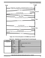 Предварительный просмотр 499 страницы NXP Semiconductors Kinetis KE1xZ256 Reference Manual