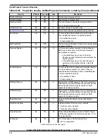 Предварительный просмотр 526 страницы NXP Semiconductors Kinetis KE1xZ256 Reference Manual