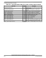 Предварительный просмотр 530 страницы NXP Semiconductors Kinetis KE1xZ256 Reference Manual