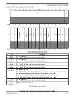 Предварительный просмотр 537 страницы NXP Semiconductors Kinetis KE1xZ256 Reference Manual