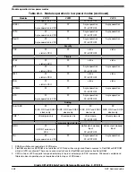 Предварительный просмотр 558 страницы NXP Semiconductors Kinetis KE1xZ256 Reference Manual