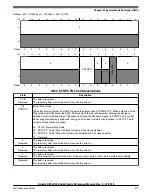 Предварительный просмотр 571 страницы NXP Semiconductors Kinetis KE1xZ256 Reference Manual