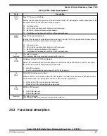 Предварительный просмотр 627 страницы NXP Semiconductors Kinetis KE1xZ256 Reference Manual