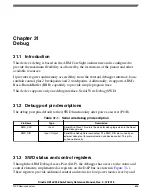 Предварительный просмотр 635 страницы NXP Semiconductors Kinetis KE1xZ256 Reference Manual