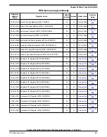 Предварительный просмотр 647 страницы NXP Semiconductors Kinetis KE1xZ256 Reference Manual