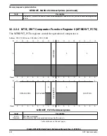 Предварительный просмотр 662 страницы NXP Semiconductors Kinetis KE1xZ256 Reference Manual