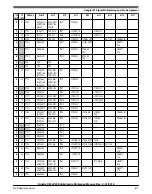 Предварительный просмотр 677 страницы NXP Semiconductors Kinetis KE1xZ256 Reference Manual