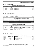 Предварительный просмотр 685 страницы NXP Semiconductors Kinetis KE1xZ256 Reference Manual