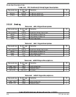 Предварительный просмотр 686 страницы NXP Semiconductors Kinetis KE1xZ256 Reference Manual