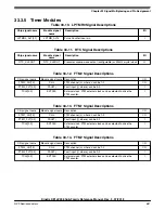 Предварительный просмотр 687 страницы NXP Semiconductors Kinetis KE1xZ256 Reference Manual