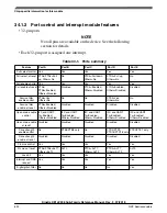 Предварительный просмотр 692 страницы NXP Semiconductors Kinetis KE1xZ256 Reference Manual