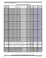 Предварительный просмотр 696 страницы NXP Semiconductors Kinetis KE1xZ256 Reference Manual