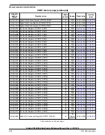 Предварительный просмотр 698 страницы NXP Semiconductors Kinetis KE1xZ256 Reference Manual